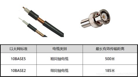 同軸電纜的用途,同軸電纜的用途或規格說明縮略圖