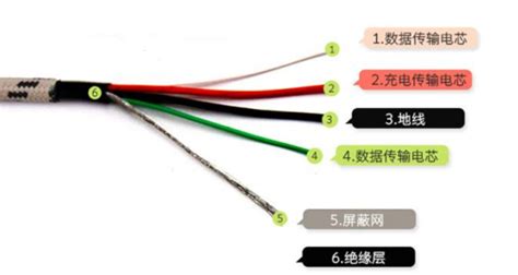 數(shù)據(jù)線四根線怎么接兩根線來(lái)充電(蘋果數(shù)據(jù)線四根線怎么接兩根線來(lái)充電)縮略圖
