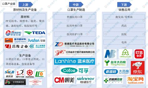 口罩價格一覽表(口罩價格一覽表日本)縮略圖