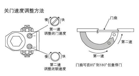 閉門器怎么調(diào)松緊視頻(閉門器怎么調(diào)松緊視頻教程)縮略圖