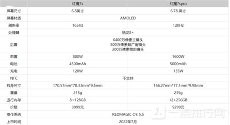 紅魔8pro和紅魔8pro+參數對比,紅魔8pro和紅魔8spro參數對比縮略圖