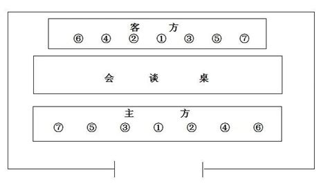 會(huì)議桌位置主次,會(huì)議桌位置主次示意圖縮略圖