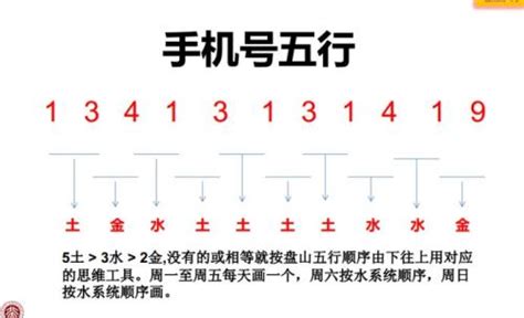 手機號碼測吉兇,手機號碼測吉兇免費縮略圖