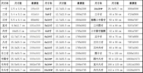 相片尺寸大小對照表(打印相片尺寸大小對照表)縮略圖