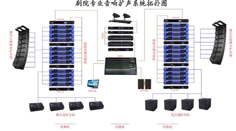 音響系統工程,音響系統工程師縮略圖