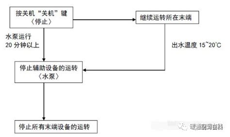 音響系統開關機順序,音響系統開關機順序圖縮略圖