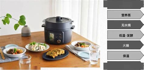 電子壓力鍋食譜(電子壓力鍋食譜大全)縮略圖