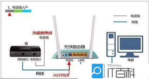 網絡路由器顯示不可上網怎么辦(網絡路由器顯示不可上網怎么辦呢)縮略圖