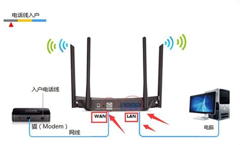 網絡路由器是什么,網絡路由器是什么樣子的縮略圖