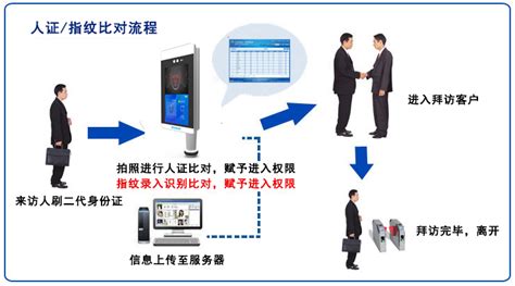 人臉識別門禁怎么解密(人臉識別門禁怎么識別)縮略圖