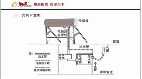 太陽能熱水器水壓小怎么解決,太陽能熱水器水壓小怎么解決家用縮略圖