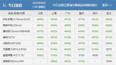 角鋼鋼材價格今日報價表,角鋼鋼材價格今日報價表哈爾濱縮略圖