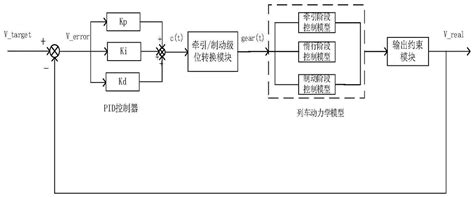 塔鐘控制器調(diào)整方法(塔鐘控制柜)縮略圖