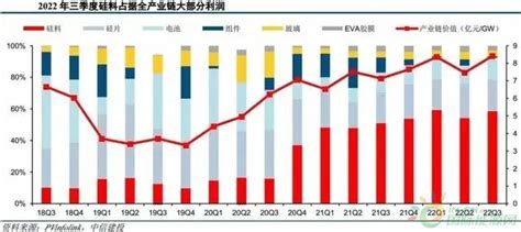 硅料價(jià)格下降光伏哪個(gè)環(huán)節(jié)最受益(光伏硅料價(jià)格走勢(shì)預(yù)測(cè))縮略圖