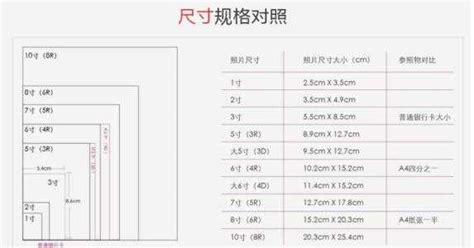 相紙200g和230g有什么區(qū)別(相紙200g和230g哪個好)縮略圖