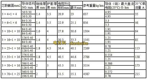 礦用電纜規(guī)格型號表大全,礦用電纜掛鉤規(guī)格型號縮略圖