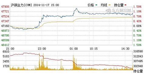 銅業(yè)期貨行情,銅業(yè)期貨交易平臺縮略圖