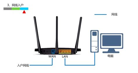 中繼器怎么連接wifi,無(wú)線中繼器怎么連接wifi縮略圖