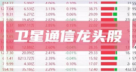 通信設備龍頭股一覽表,通信第一龍頭股票排名縮略圖