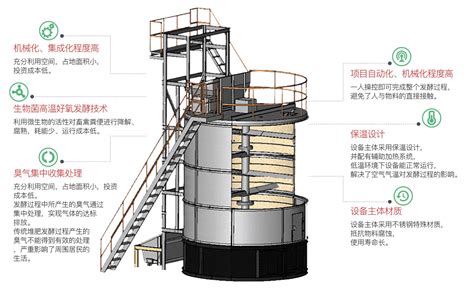 有機(jī)肥發(fā)酵罐(有機(jī)肥發(fā)酵罐制作)縮略圖