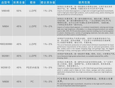 色母粒產品質量標準(色母粒產品質量標準最新)縮略圖
