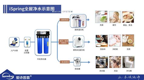 超濾機和凈水機的區別,超濾機和凈水機的區別價位縮略圖
