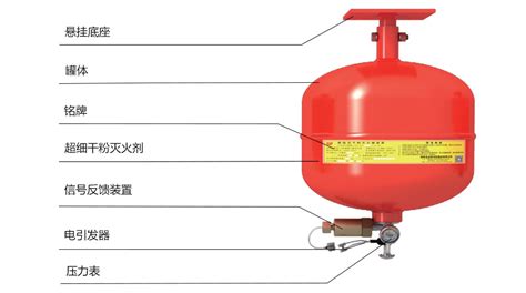 干粉滅火器原理,干粉滅火器原理的化學方程式縮略圖
