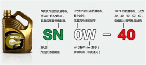 潤滑油脂型號(潤滑油脂型號大全)縮略圖