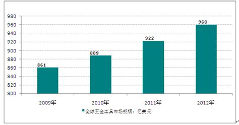 日用五金制品市場(chǎng)狀況,日用五金制品市場(chǎng)狀況怎么樣縮略圖