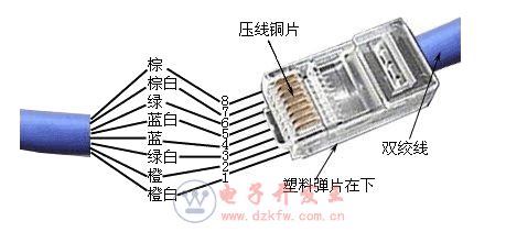 網線水晶頭接法順序圖片,網線水晶頭接法順序圖片圖解縮略圖