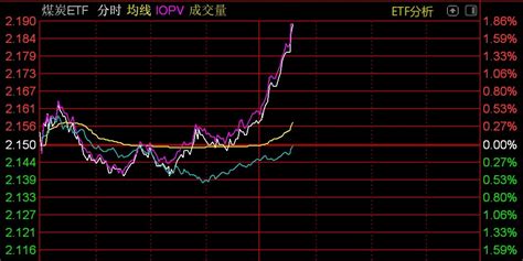 煤炭開采加工板塊午后活躍,煤炭開采加工板塊午后活躍原因分析縮略圖