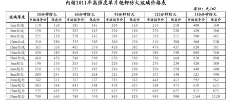 防火門廠家報價表(鋁合金防火門生產(chǎn)廠家)縮略圖
