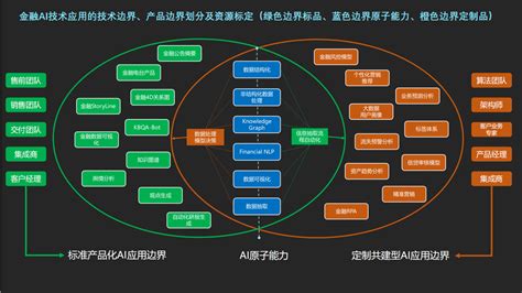 商用服務機器人商業(yè)模式,商用服務機器人商業(yè)模式有哪些縮略圖