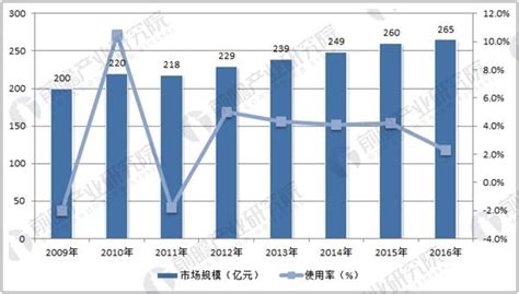 香精香料展會2023時間及地點,香精香料展會2023時間及地點圖片縮略圖