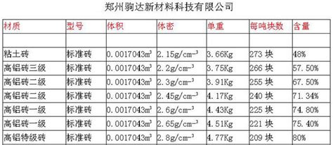 耐火磚價(jià)格表(耐火磚價(jià)格表大全最新)縮略圖