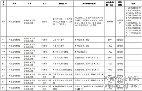 農機補貼2022價格表,農機補貼2022價格表湖南縮略圖