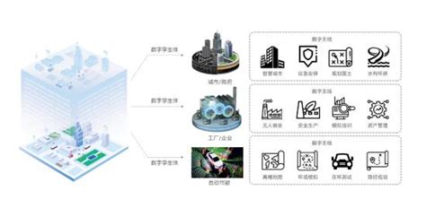 數字孿生城市具備九大核心能力(數字孿生城市主要特征)縮略圖