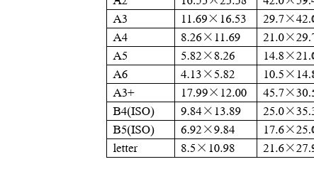相紙尺寸(相紙尺寸一般多大)縮略圖