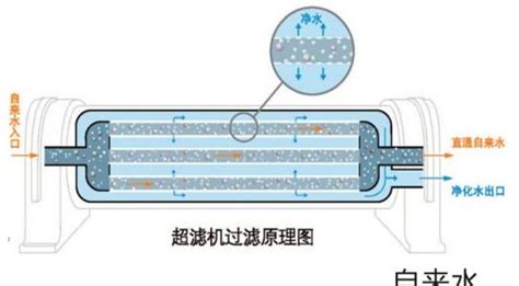 超濾機凈水器安裝教程,超濾機凈水器安裝教程視頻縮略圖