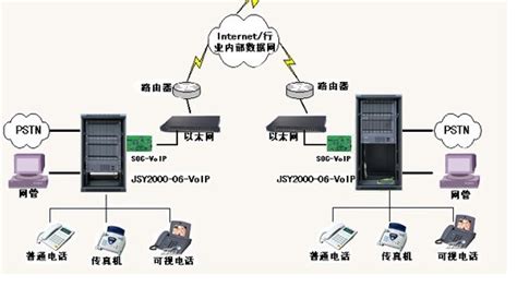 交換機的正確連接方法,路由器連接交換機的正確方法縮略圖