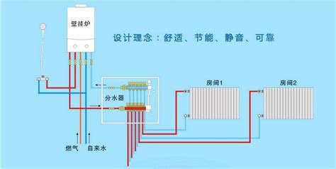 踢腳線暖氣片 水暖安裝視頻,踢腳線暖氣片水暖安裝視頻縮略圖