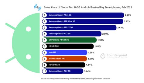 5g手機(jī)排名前十名(手機(jī)排行榜2023性價(jià)比高的有哪些)縮略圖