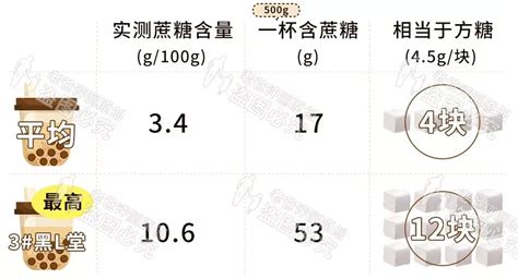 奶茶的危害有多大(奶茶的危害有多大你根本想象不到)縮略圖