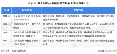 香精香料專業大學排名中國,香精香料專業大學排名中國分數線縮略圖