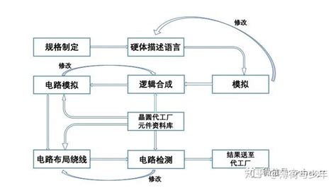 芯片制造全過程(芯片制造全過程詳解)縮略圖