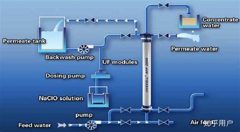 超濾機水質如何檢測(超濾機水質如何檢測的)縮略圖
