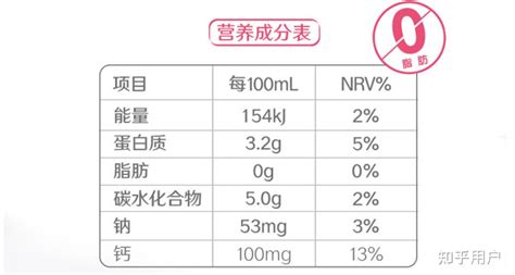 脫脂奶粉適合什么人喝,脫脂無糖奶粉哪個(gè)牌子好縮略圖