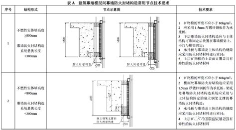 建筑幕墻規范最新版,建筑幕墻規范最新版本縮略圖