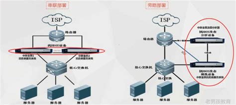 防火墻公司如何搭建,防火墻公司如何搭建圖片縮略圖