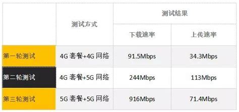 5g手機(jī)4g套餐可以上5g網(wǎng)絡(luò)嗎(5g手機(jī)用4g套餐可以用5g網(wǎng)絡(luò)嗎)縮略圖